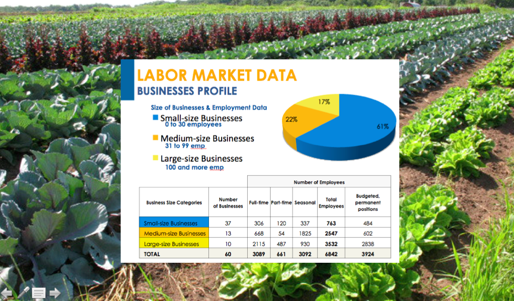Agricultural Workforce Development Survey Concludes in San Benito