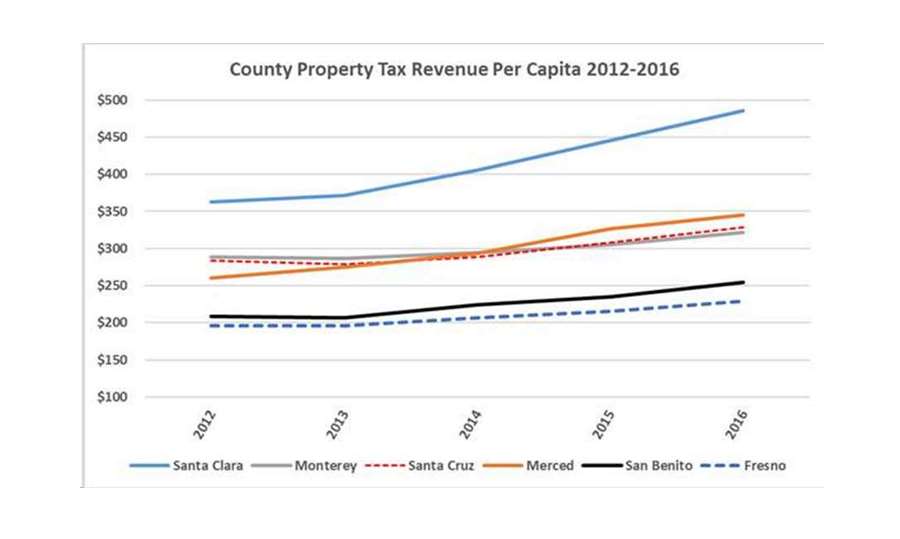 OPINION San Benito County Finances Need a Hand BenitoLink
