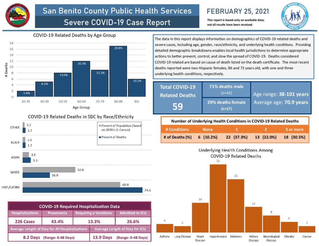 Information courtesy of SBC Public Health Services.