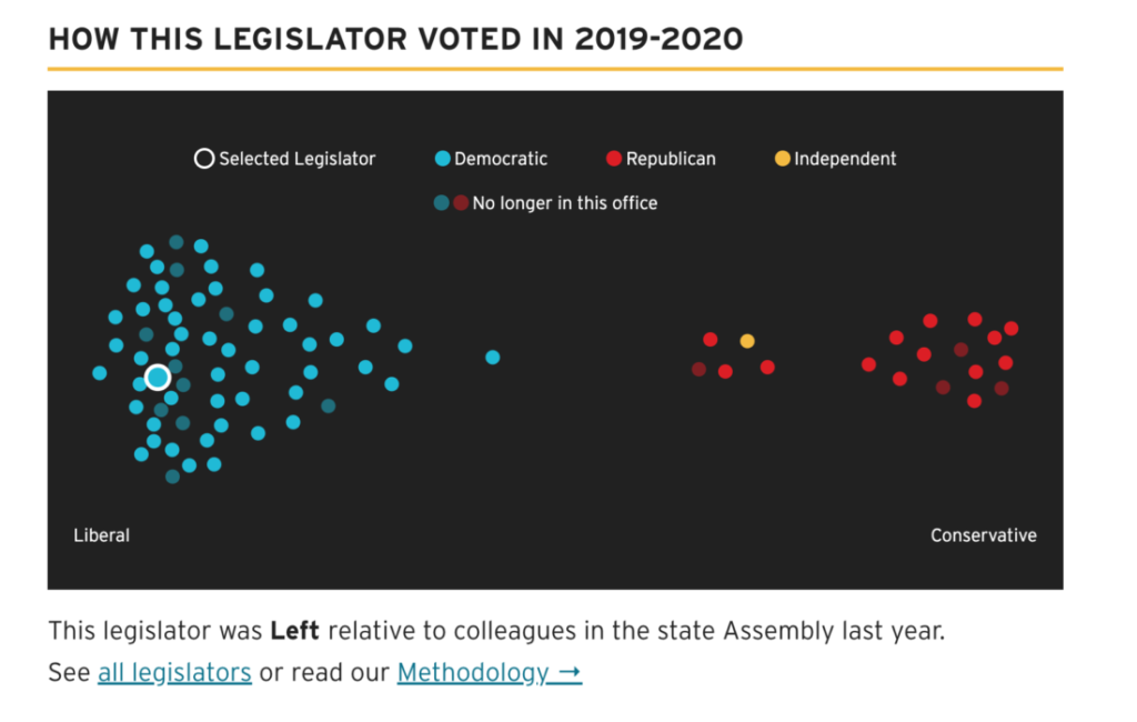 Rivas voting record map provided by CalMatters.