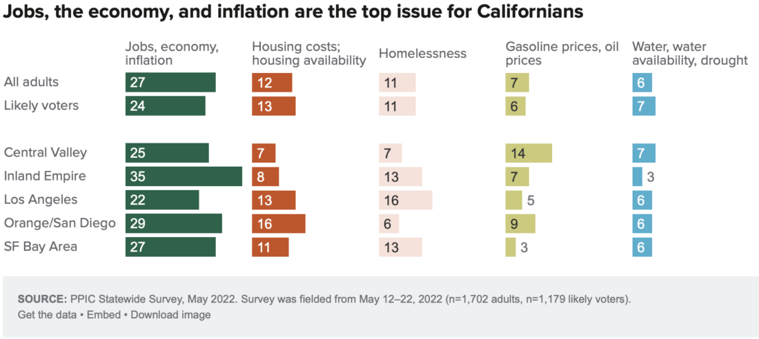 Image from the Public Policy Institute of California study.