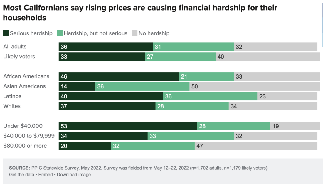 Image from the Public Policy Institute of California study.