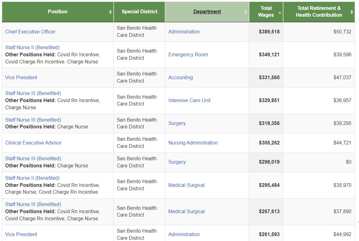 HHH compensation. Image courtesy of Rob Bernosky.
